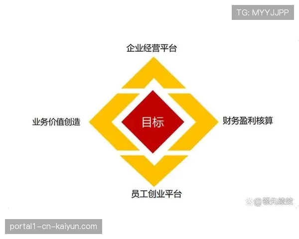 社会企业模式探索兴起 兼顾体育旅游公益与商业属性