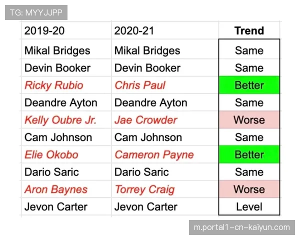背靠背作战球队胜率仅43.2% 赛程密集期体能管理成关键变量 背靠背作战球队胜率仅43.2% 赛程密集期体能管理成关键变量